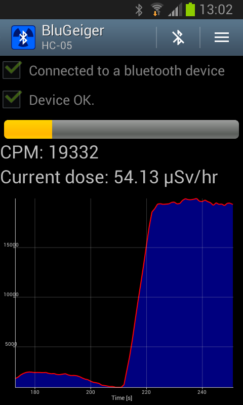 Main view, low radiation.